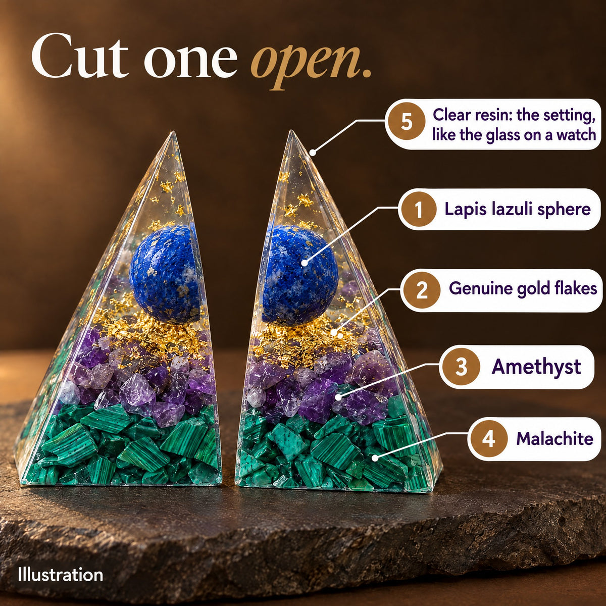 Cut one open: lapis, gold, amethyst, malachite, clear resin (illustration)