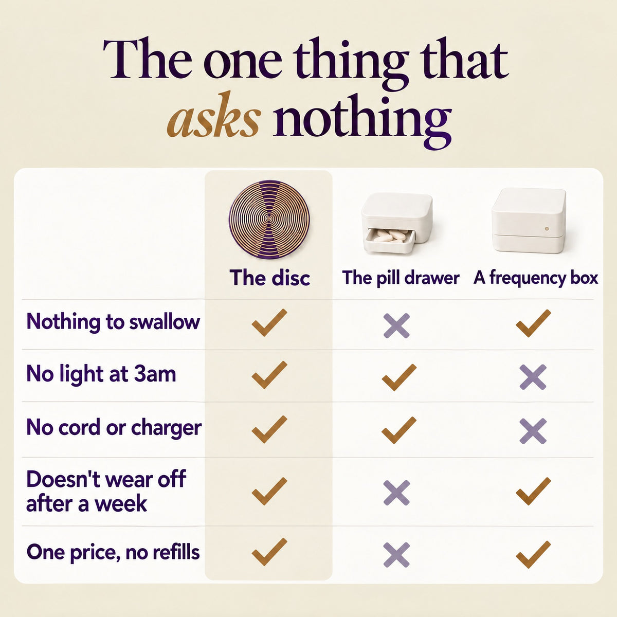 The one thing that asks nothing