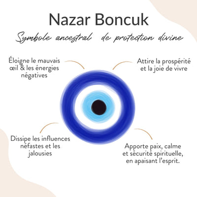Blue Eye Pendant – Evil Eye Protection - SPIRAD