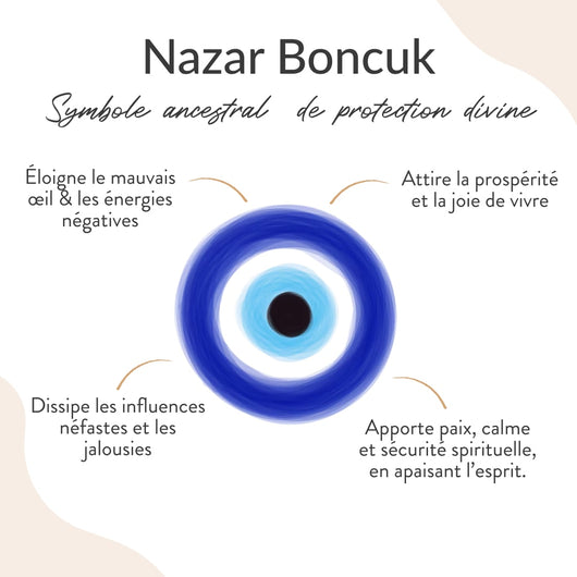 Blue Eye Pendant – Evil Eye Protection - SPIRAD