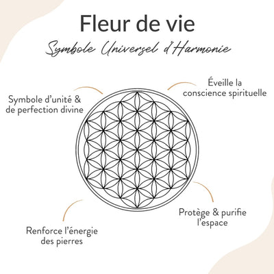 “Flower of Life” Pendant - SPIRAD