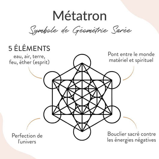 Metatron Pendant - SPIRAD