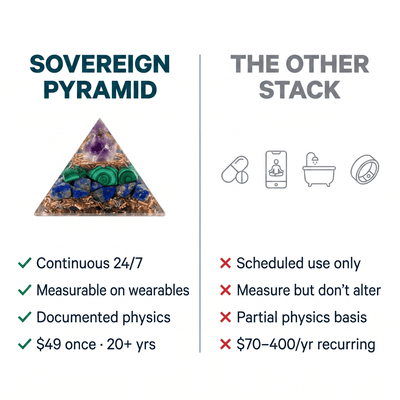 Sovereign Abundance Pyramid — Mechanism - SPIRAD