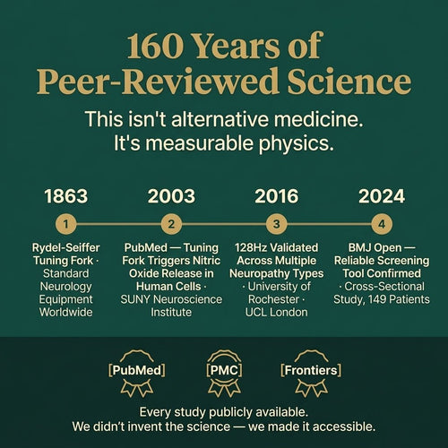 The NeuroTune 128™